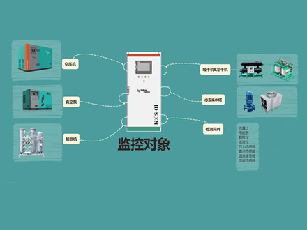 智能控制系統(tǒng)